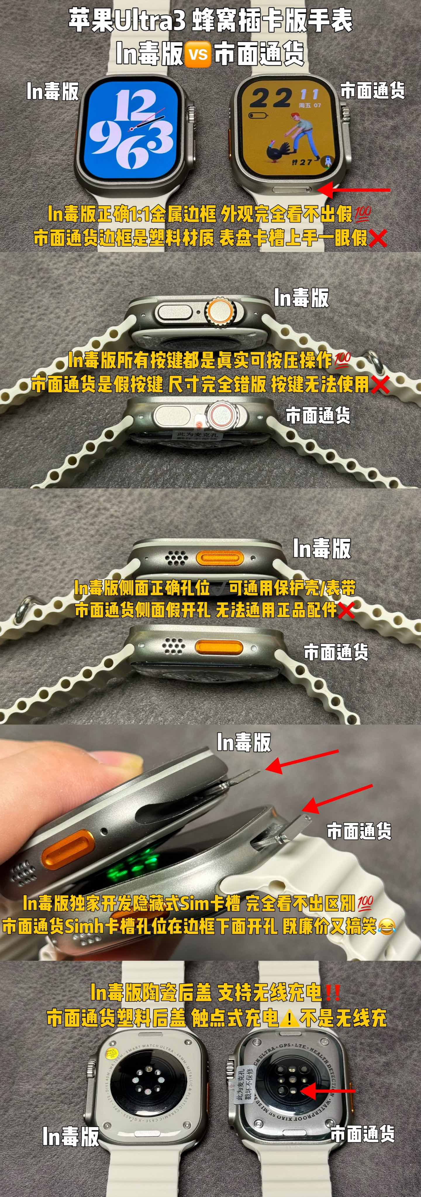Apple Watch Ultra 3 SIM-Card Smartwatch -- ln-Grade vs. Market Comparison
